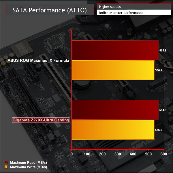 gigabyte_z270x_ultra_gaming_g_attosata