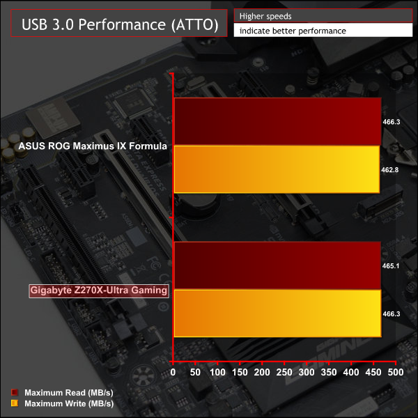 gigabyte_z270x_ultra_gaming_g_attousb3