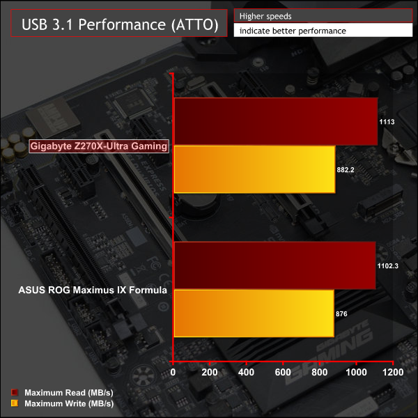 gigabyte_z270x_ultra_gaming_g_attousb31