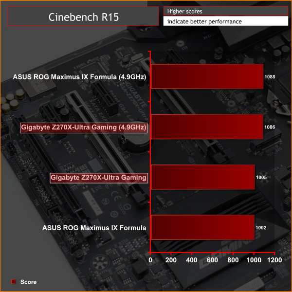 gigabyte_z270x_ultra_gaming_g_cineoc