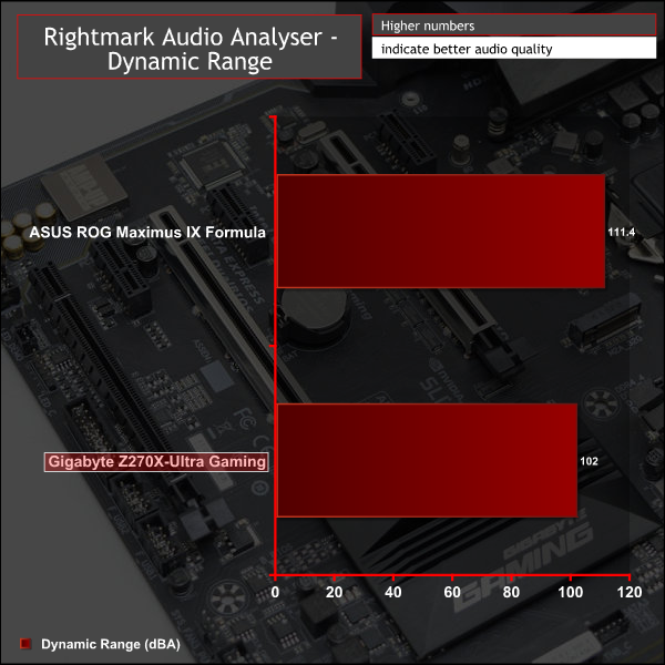 gigabyte_z270x_ultra_gaming_g_rmaa1