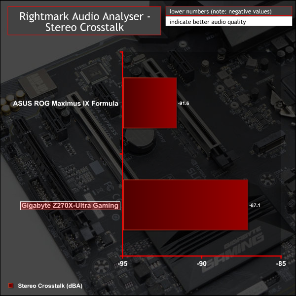 gigabyte_z270x_ultra_gaming_g_rmaa2