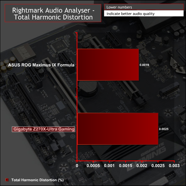 gigabyte_z270x_ultra_gaming_g_rmaa3