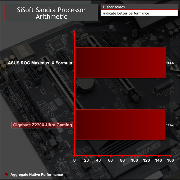 gigabyte_z270x_ultra_gaming_g_siscpu