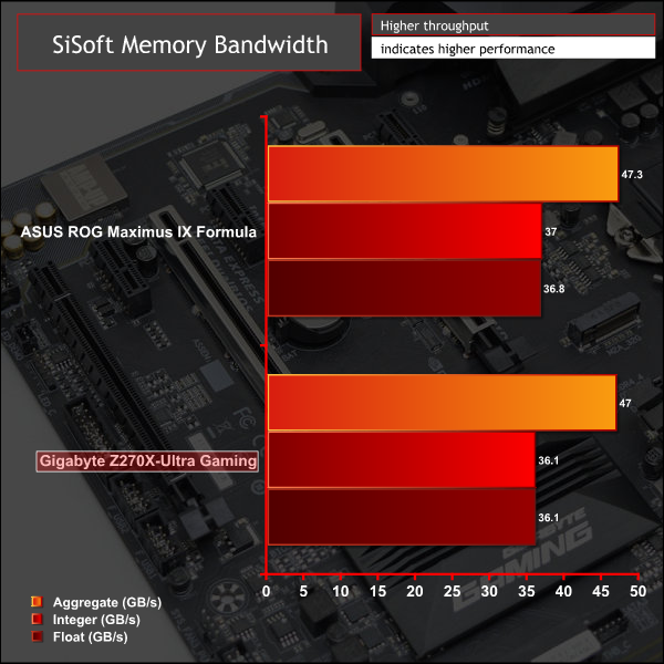 gigabyte_z270x_ultra_gaming_g_sismem