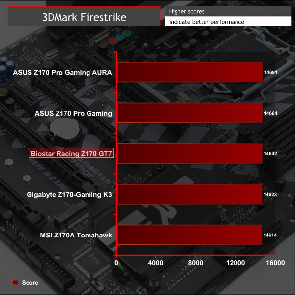 biostar_racing_z170_gt7_g_3dm