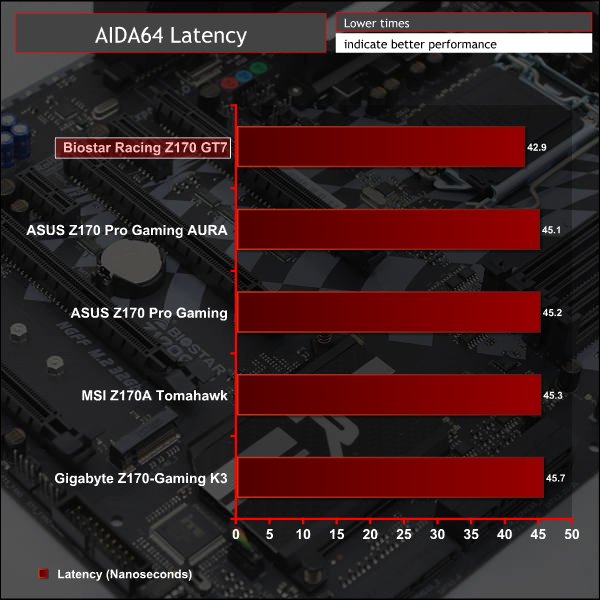 biostar_racing_z170_gt7_g_aidlat