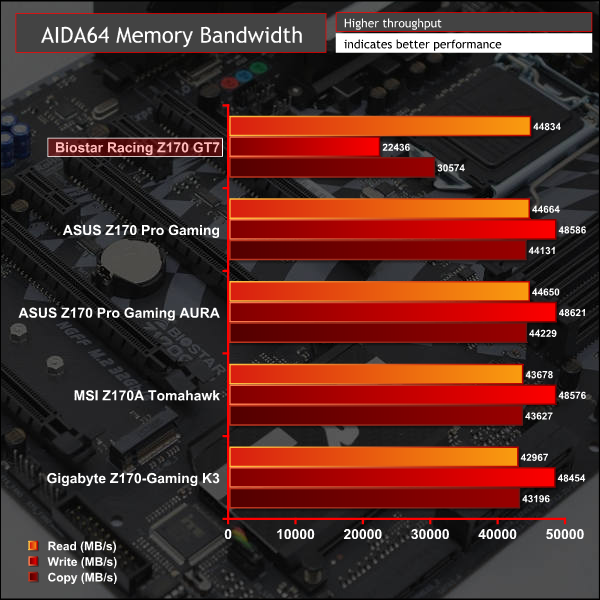 biostar_racing_z170_gt7_g_aidmem