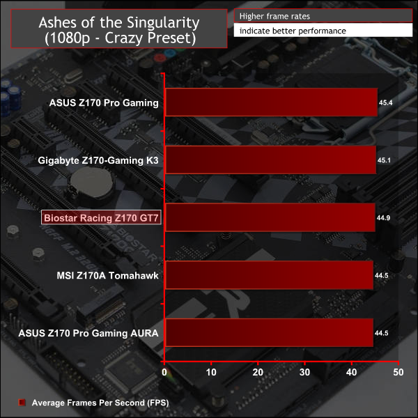 biostar_racing_z170_gt7_g_aots