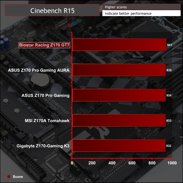 biostar_racing_z170_gt7_g_cine