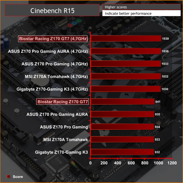 biostar_racing_z170_gt7_g_cineoc