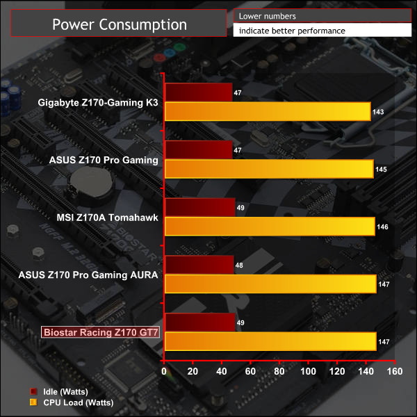 biostar_racing_z170_gt7_g_pwr