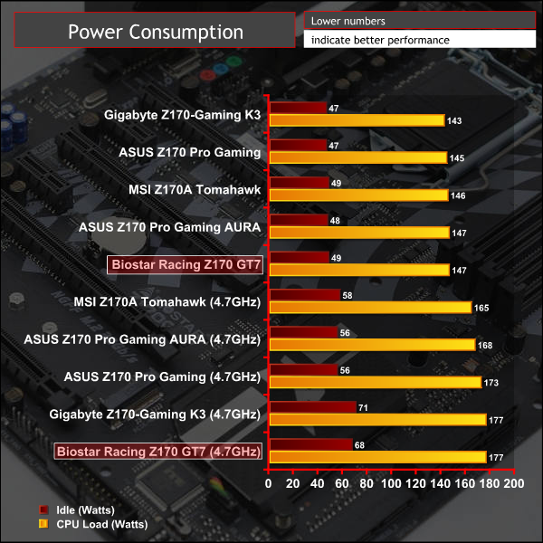 biostar_racing_z170_gt7_g_pwroc
