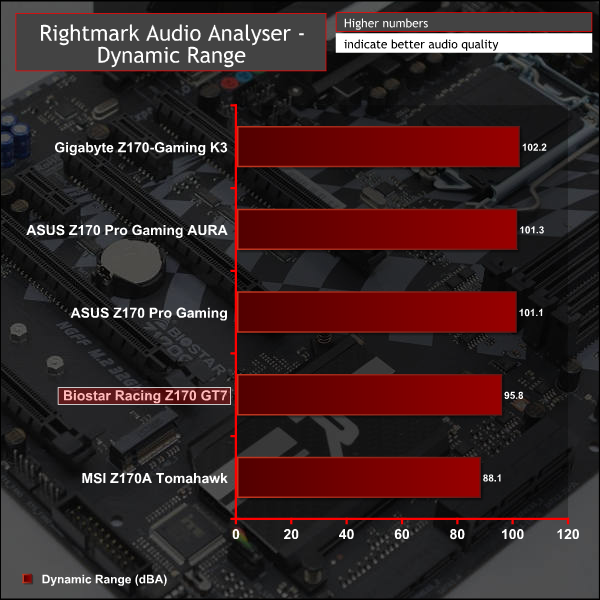 biostar_racing_z170_gt7_g_rmaa1