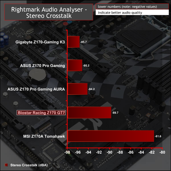 biostar_racing_z170_gt7_g_rmaa2