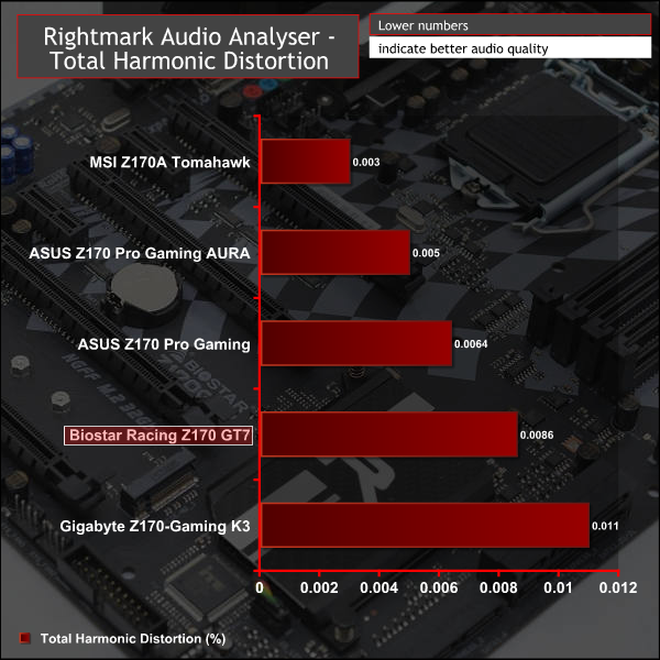 biostar_racing_z170_gt7_g_rmaa3