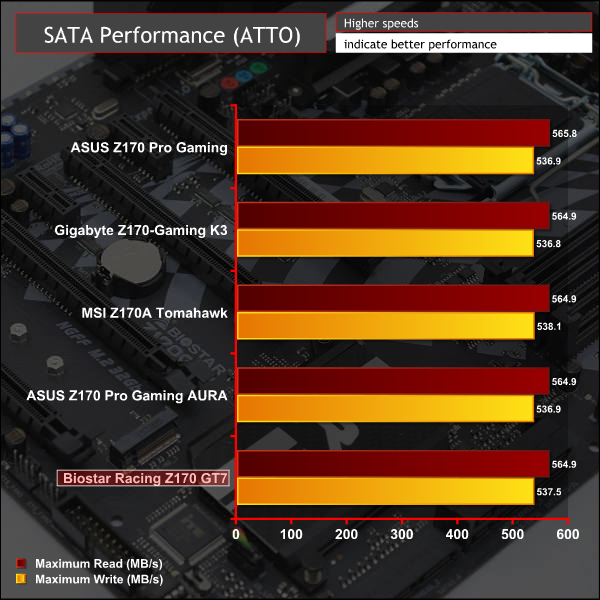 biostar_racing_z170_gt7_g_sata