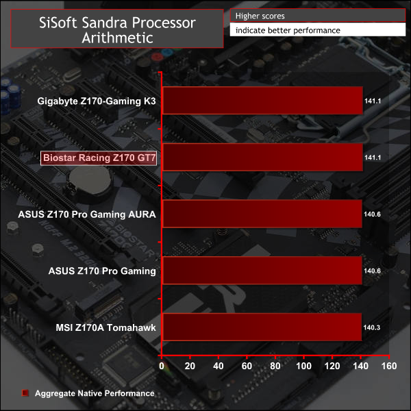 biostar_racing_z170_gt7_g_siscpu