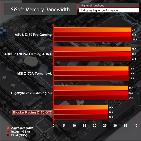 biostar_racing_z170_gt7_g_sismem