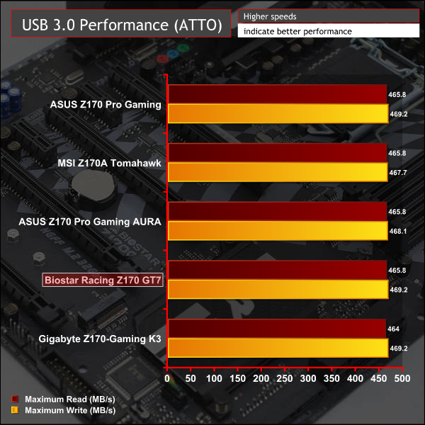 biostar_racing_z170_gt7_g_usb