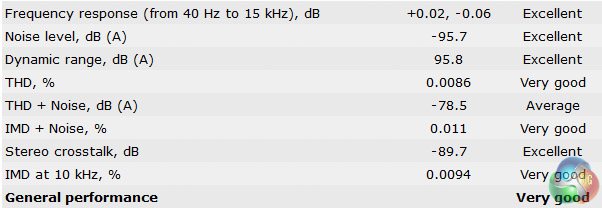 biostar_racing_z170_gt7_rmaa