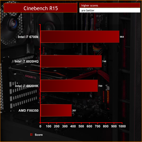 cinebench-r15