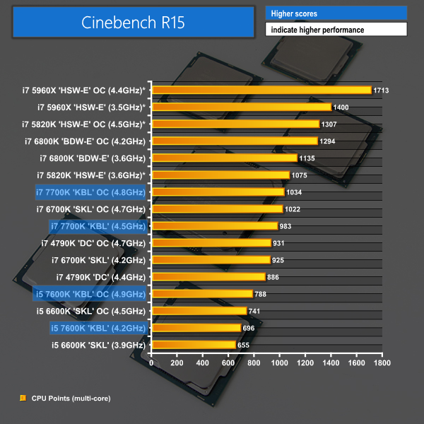 intel core i7-5820k vs 7700k