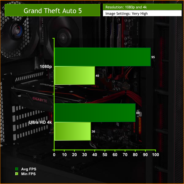 grand-theft-auto-5