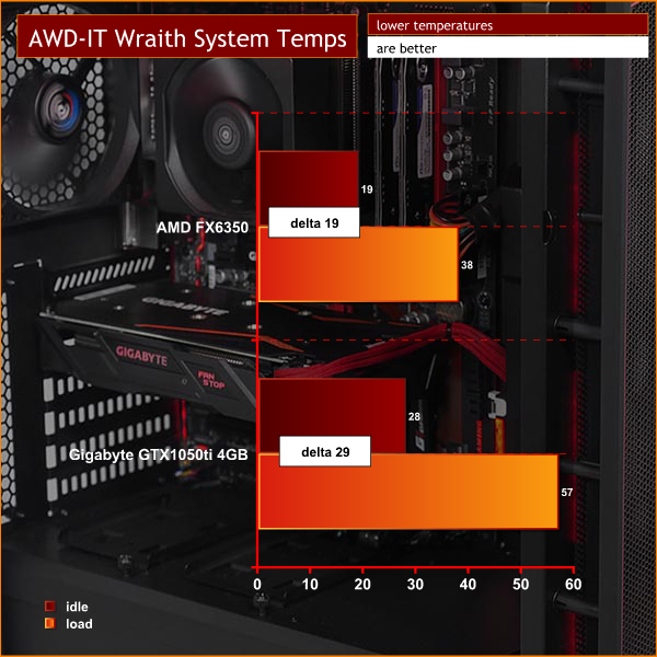 temps