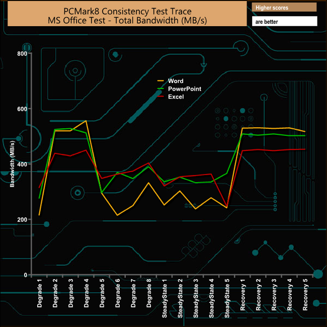 pcm8-msoffice-tot-bandwidth1