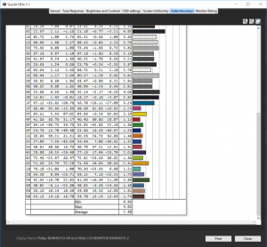 philipsbdm4037u-coloraccuracy