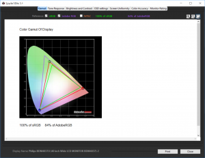 philipsbdm4037u-gamut