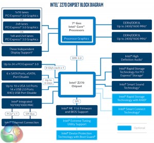 z270-chipset-diagram