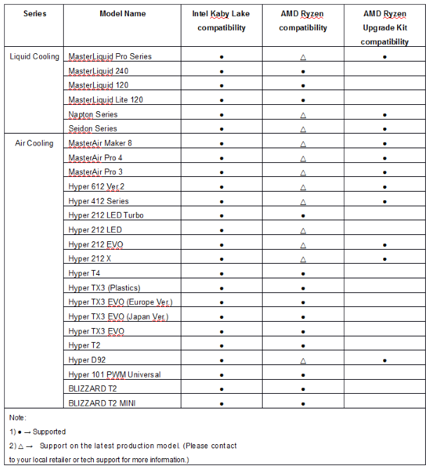 Cpu Compatibility Chart