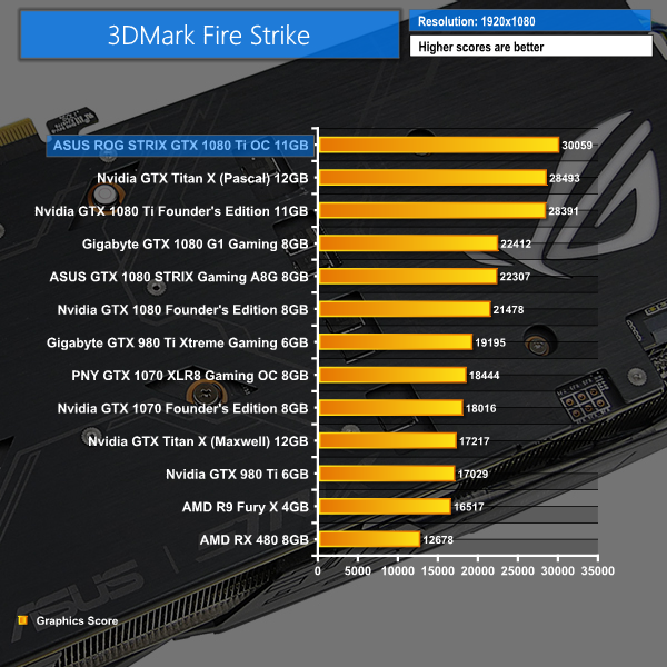 ASUS ROG STRIX GTX 1080 Ti OC (O11G) 11GB Review | Part 4