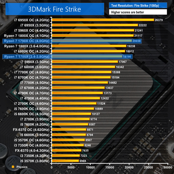 How to test your PC's DirectX 12 performance today