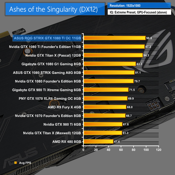 Gtx 1080 Chart