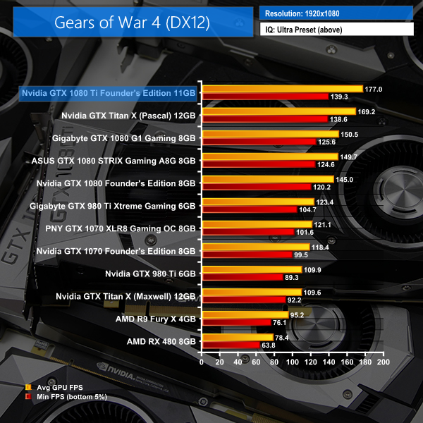 Gears Of War 4 Xp Chart