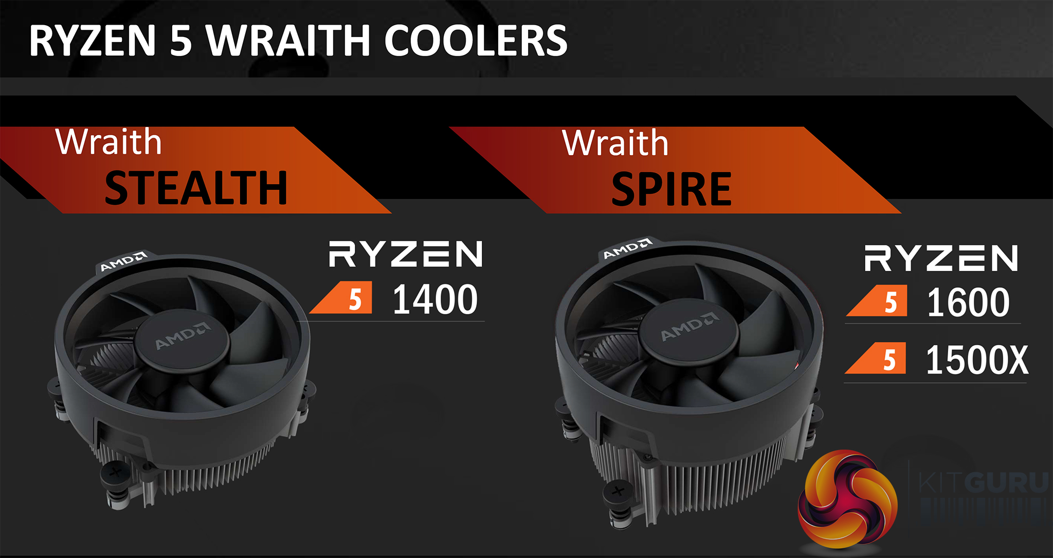 AMD Ryzen 5 Inbound: 6C12T and 4C8T CPUs Launch April 11th | KitGuru
