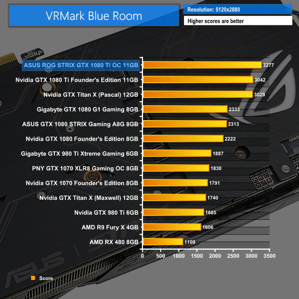 Gtx 1080 Performance Chart