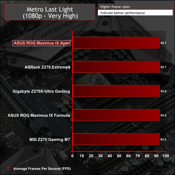 Z270 Motherboard Comparison Chart