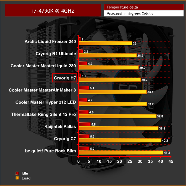 Air Cooler Chart