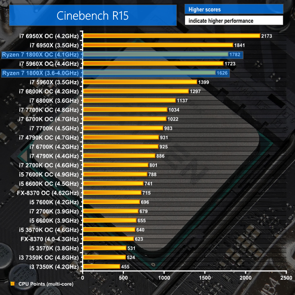 Overclocking: Effortless 4.4GHz+ on Air - The Sandy Bridge Review