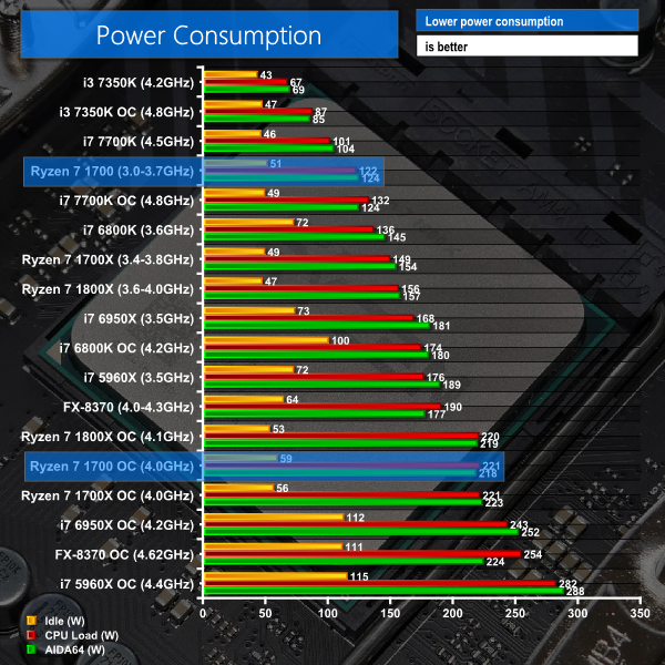 AMD Ryzen 1700 CPU Review KitGuru- Part 11