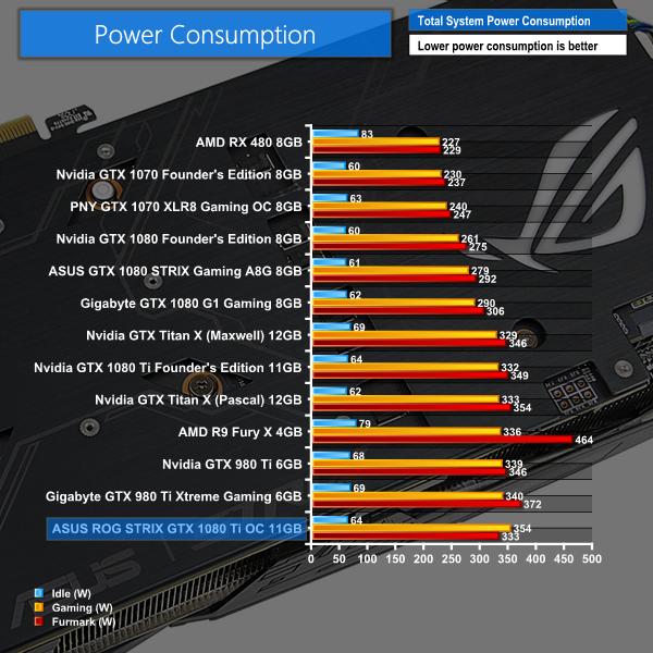 STRIX 1080 Ti OC (O11G) 11GB Review | KitGuru- Part 15