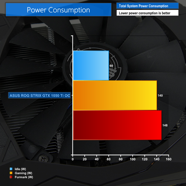 Graphics Card Power Consumption Chart 2017