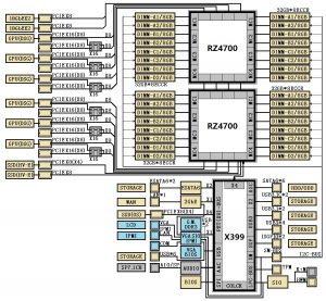 X399 and RZ4700 block diagram