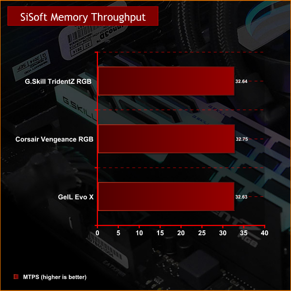 vokse op lampe Ende G.Skill TridentZ RGB 32GB DDR4-3200MHz (DDR4 with RGB lighting) | KitGuru