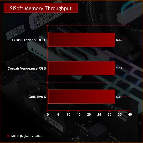 G Skill Tridentz Rgb 32gb Ddr4 30mhz Ddr4 With Rgb Lighting Kitguru