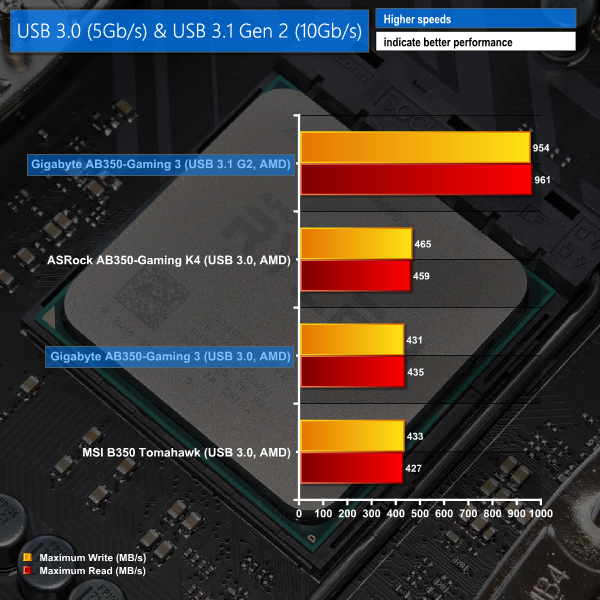 Corsair's new CPU cooler is looking to steal Noctua's NH-D15 crown